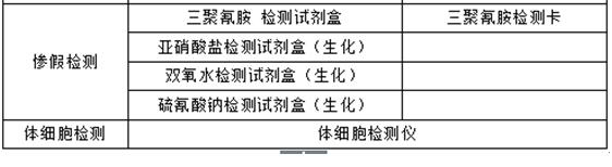 乳品行业关键监控点检测方案